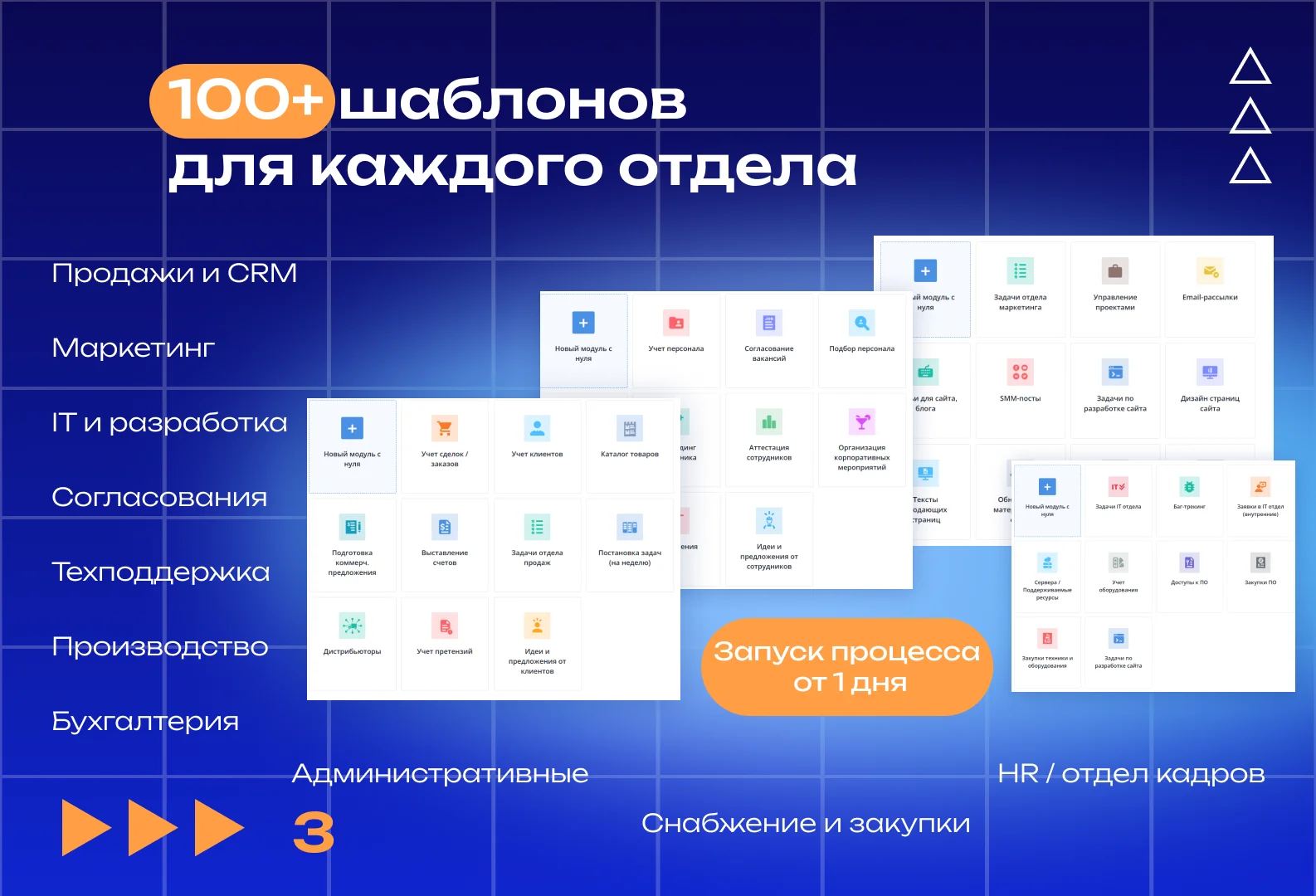 Миниатюра 3 услуги BPM-платформа Neaktor: автоматизация процессов, CRM, проекты и задачи, ИИ-инструменты