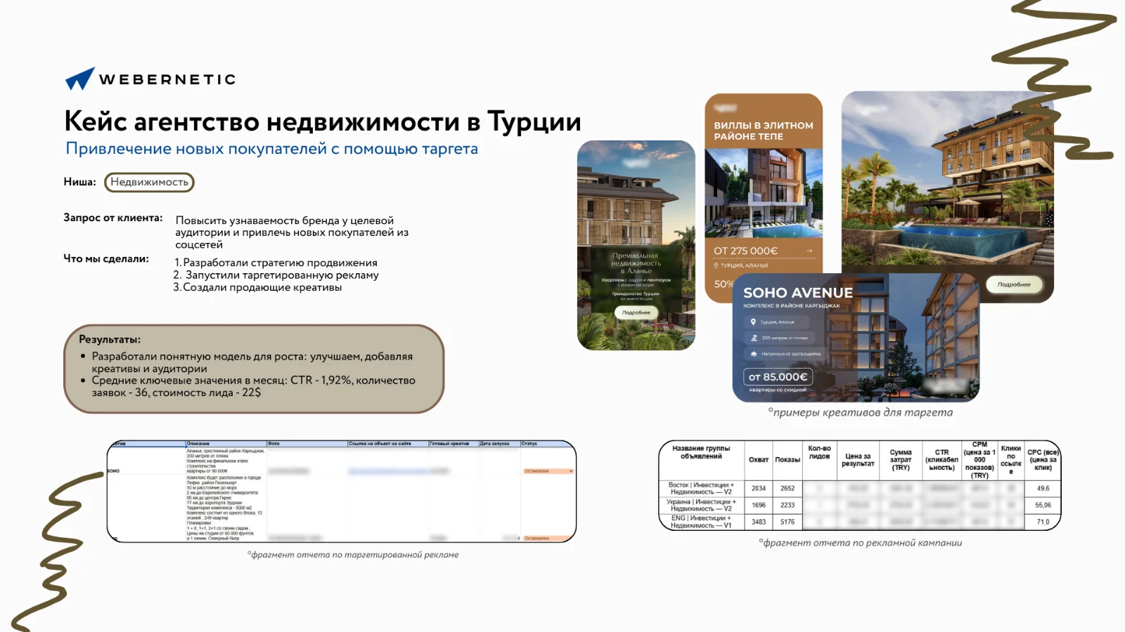 Миниатюра 3 услуги Комплексное SMM-продвижение