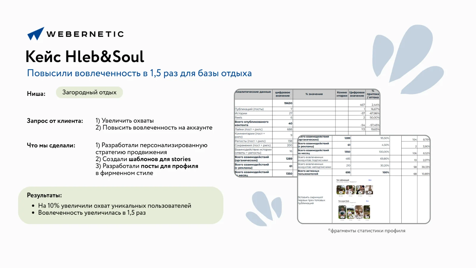 Миниатюра 5 услуги Комплексное SMM-продвижение