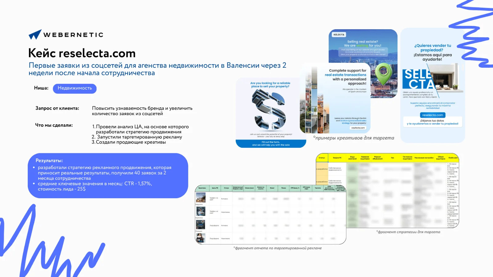 Миниатюра 2 услуги Комплексное SMM-продвижение