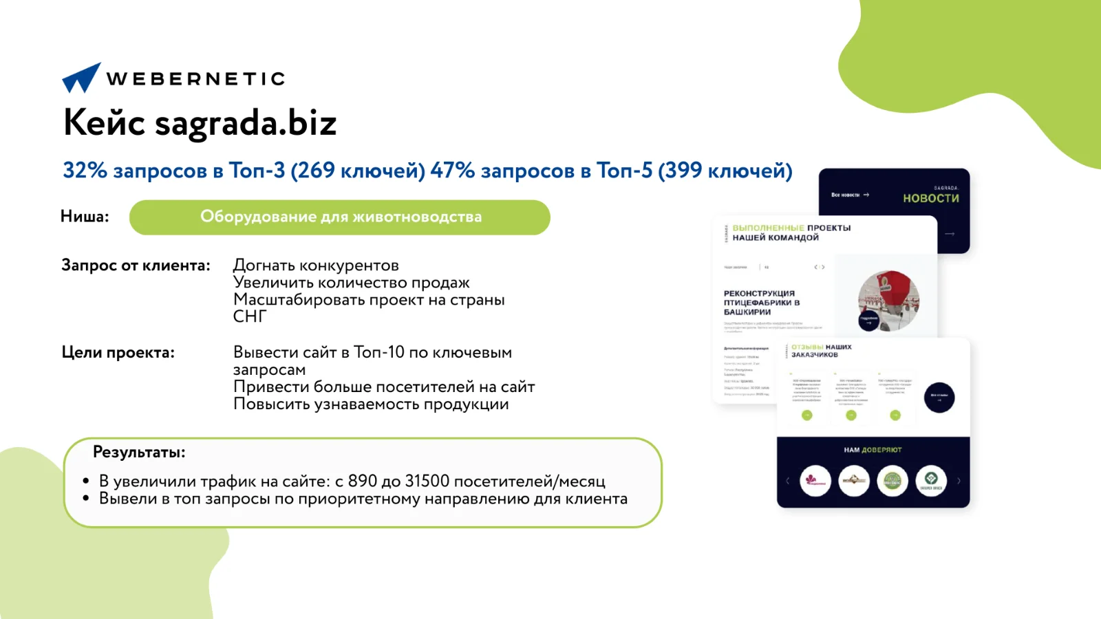 Миниатюра 4 услуги SEO-продвижение под цели вашего бизнеса