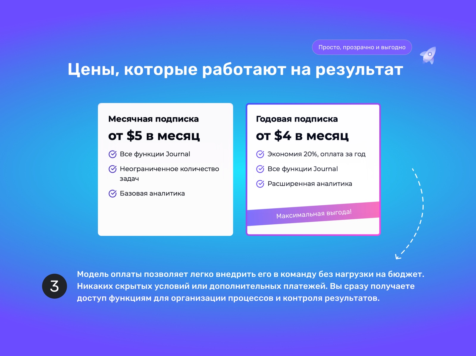 Миниатюра 4 услуги Journal — платформа для руководителей и команд, которым важен реальный прогресс