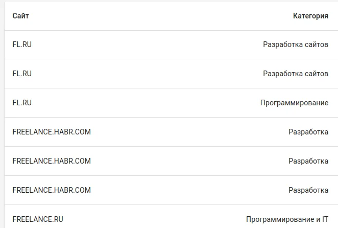 Миниатюра 5 услуги Разработка сложных сайтов