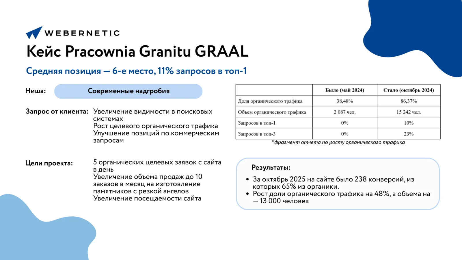 Миниатюра 5 услуги SEO-продвижение под цели вашего бизнеса